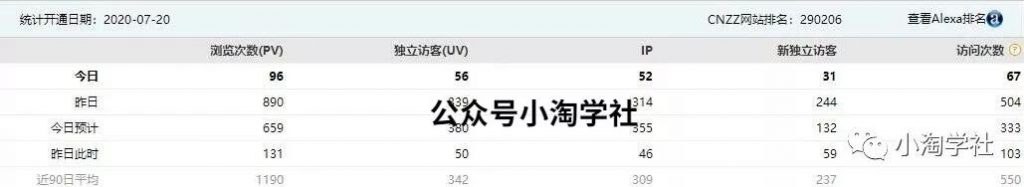 用新域名实操一个多月房产知识网，日均搜索流量300+，方法公布-一课资源