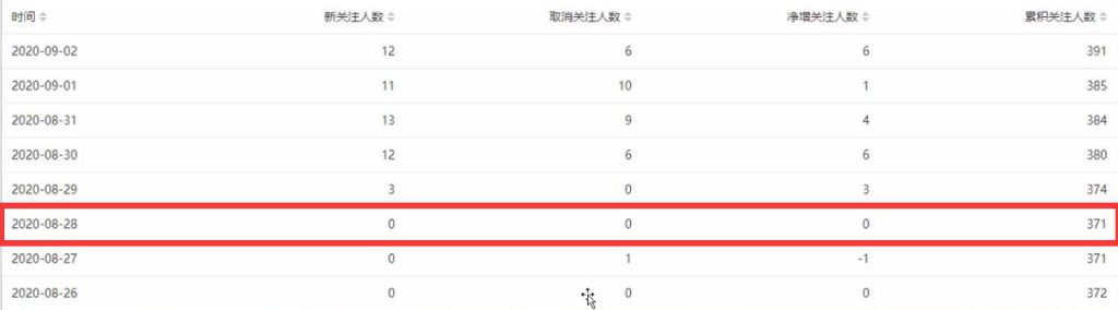 图片[2]-实操公众号截流术，每天一二十个被动流量-一课资源