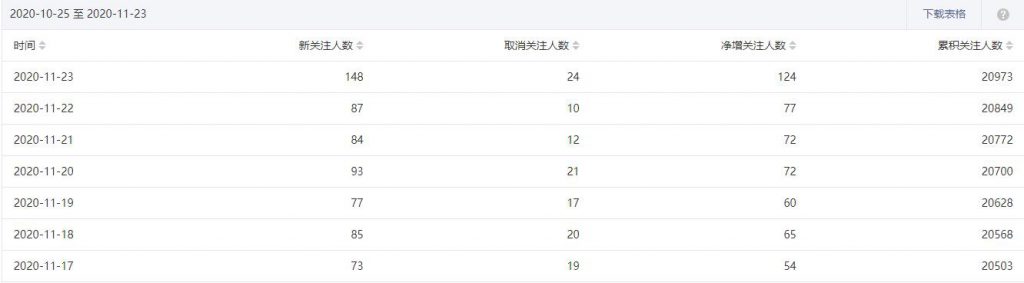 图片[4]-建议新手都做网赚类公众号，这个可以穷人翻身，分享一些我的心得方法-一课资源