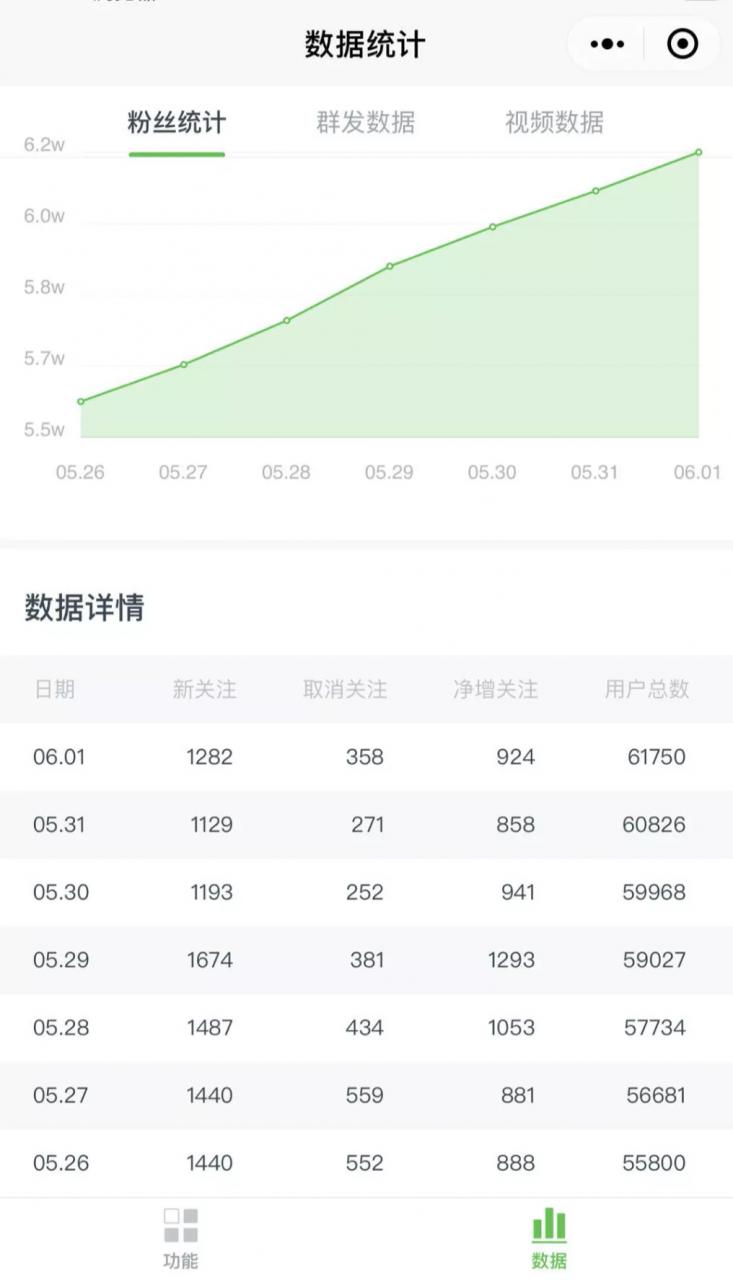 图片[6]-《公众号热门关键词实战引流特训营》5天涨5千精准粉，单独广点通每天赚百元-一课资源