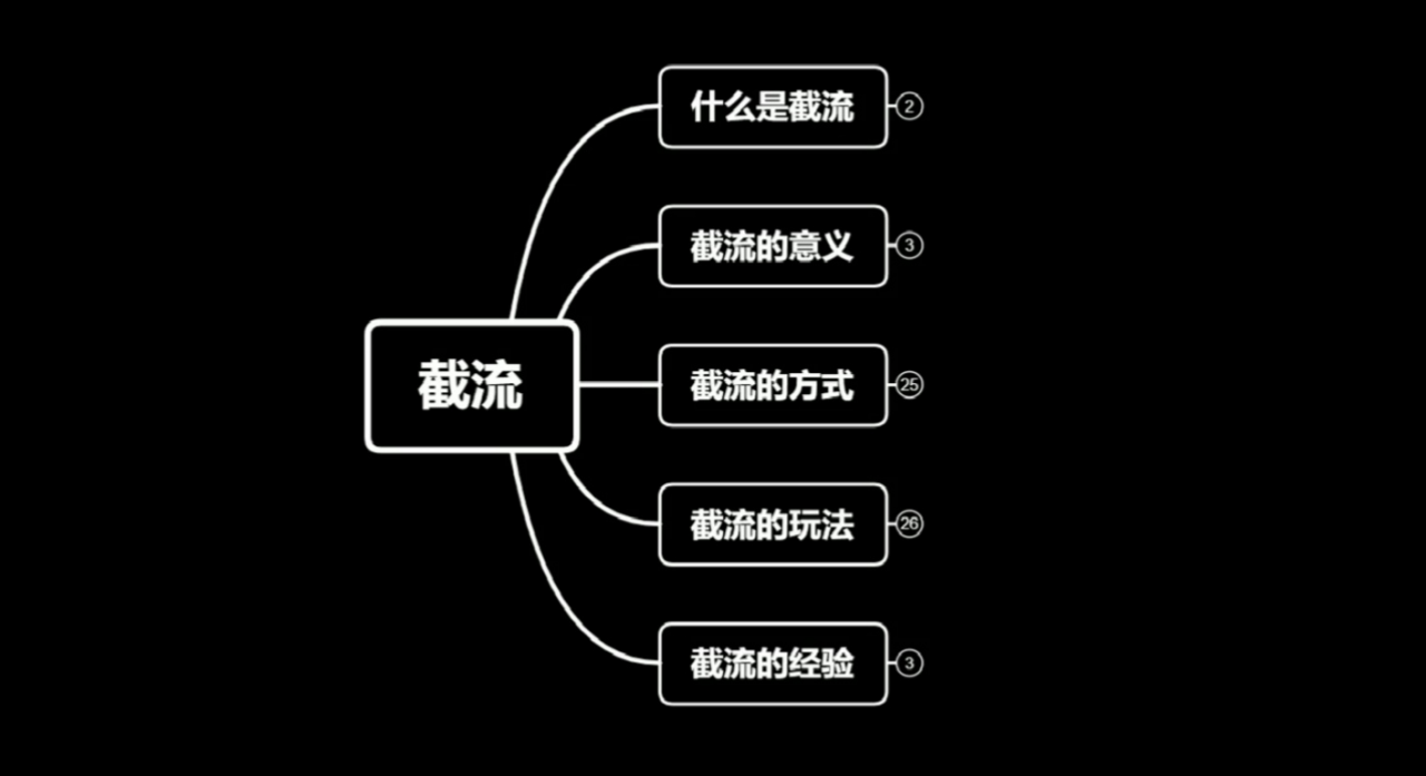 蚊子团队实战引流：长期有效的截流技术＋百度被动引流系统2.0-一课资源