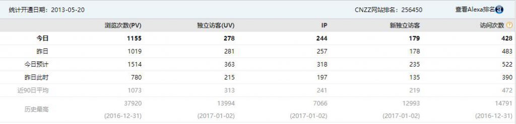 图片[2]-探究日IP300的资源站月收入，以及新手入门该如何做-一课资源