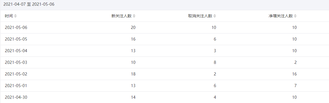 今年重点操作公众号站群项目-一课资源