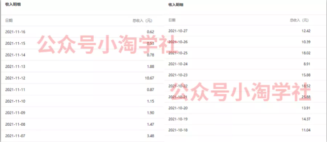 复制粘贴赚流量主收益，操作简单还能涨粉-一课资源