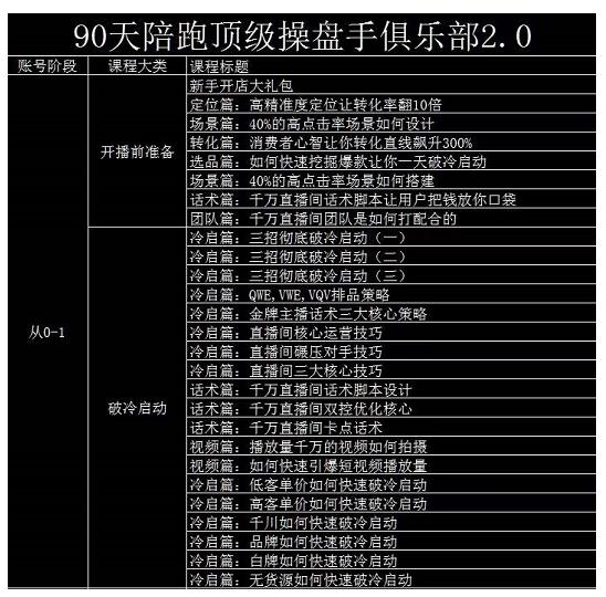大碗哥抖音直播线上课，超多干货，从0到1学做抖音直播带货-一课资源
