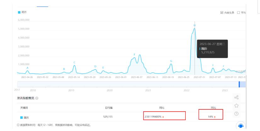 拆解小红书简历模板引流变现小项目，视频版一条龙实操玩法分享给你【视频课程】-一课资源