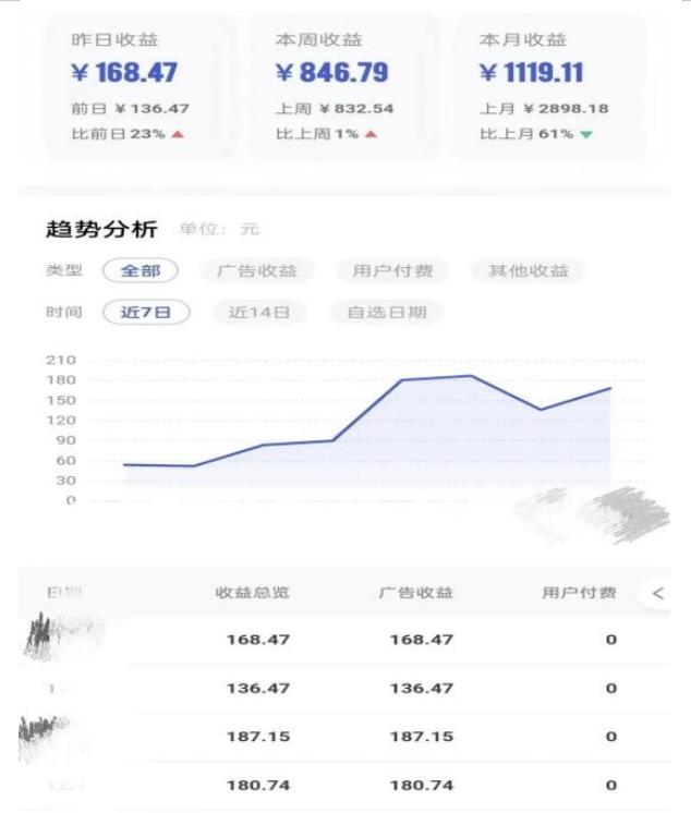 0投入，AI一键生成原创视频，撸视频号收益日入100+，小白无脑复制操作【项目拆解-一课资源