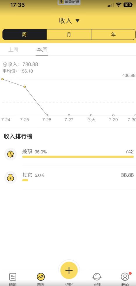 蓝海项目照片修复，轻松日入500+，小白可做无门槛暴力变现【揭秘】-一课资源