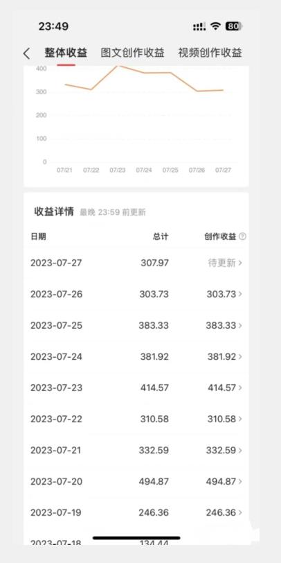 美女头像号最新玩法，适合零基础小白，单日收益500+【揭秘】-一课资源