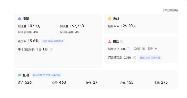 分享微头条AI写作小副业项目，用指令写出10W+爆款微头条，一条龙傻瓜式玩法分享给你-一课资源