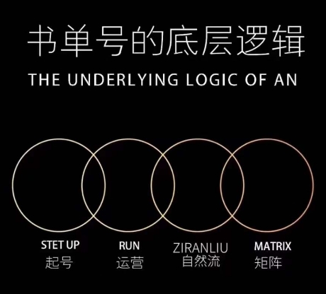 孔德楠-抖音书单号实操课，书单天花板带你一部手机快速学会书单起号、拍摄、布景、剪辑、发布、选品。-一课资源