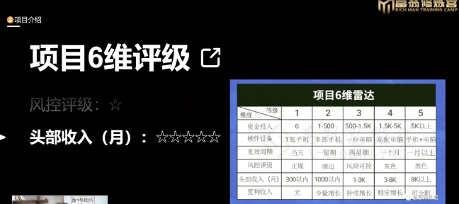 十万个富翁修炼宝典之16.朋友自营工作室的项目，一个月赚一万八-一课资源