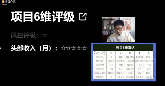 十万个富翁修炼宝典之17.一个刚需小软件，每天能卖5000+-一课资源