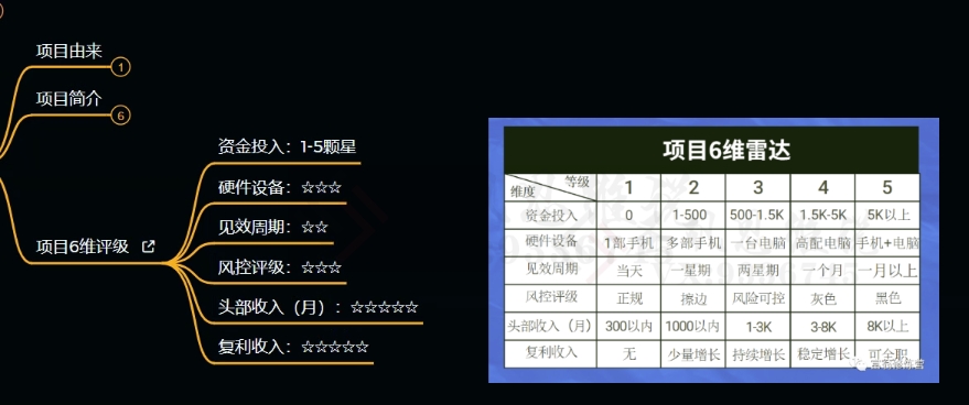 十万个富翁修炼宝典之9.让他赚了20万，卖盗版课0-20万的自述-一课资源