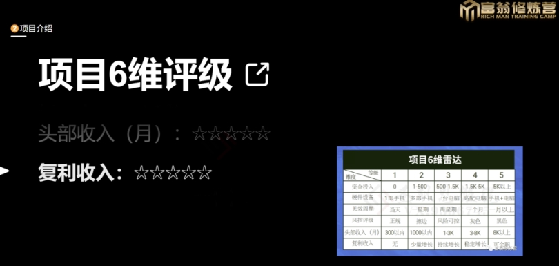 十万个富翁修炼宝典之13.2个月引流3500孕婴宝妈流量，一单88卖到爆-一课资源