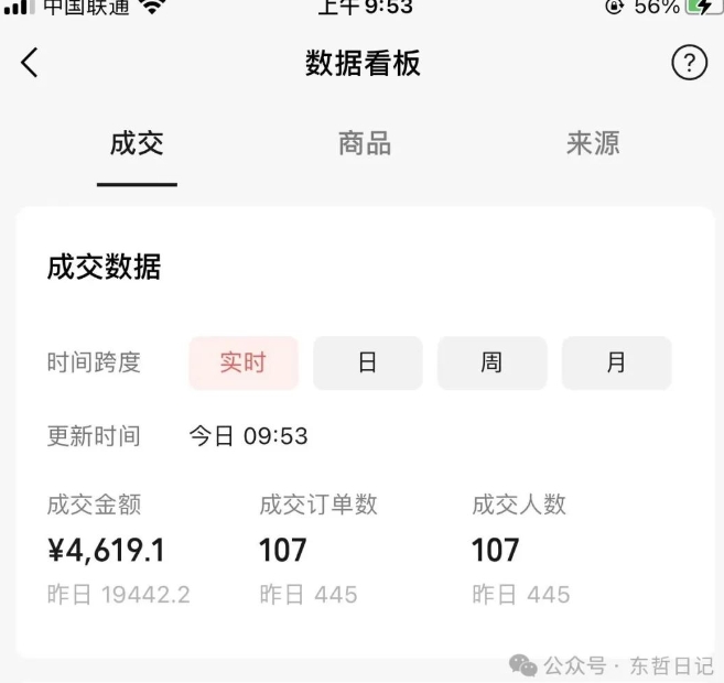 东哲日记·萌宠短视频带货，2天佣金9000+-一课资源